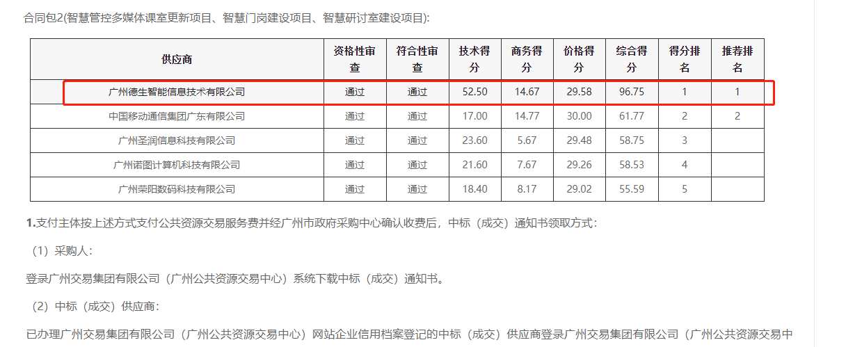 M币钱包官网喜提大标！ 智慧校园一卡通，助力广州市技师学院校园信息化建设